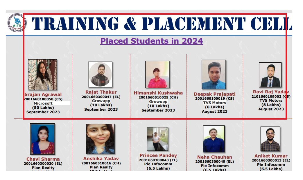 AITH Placement Report 2024