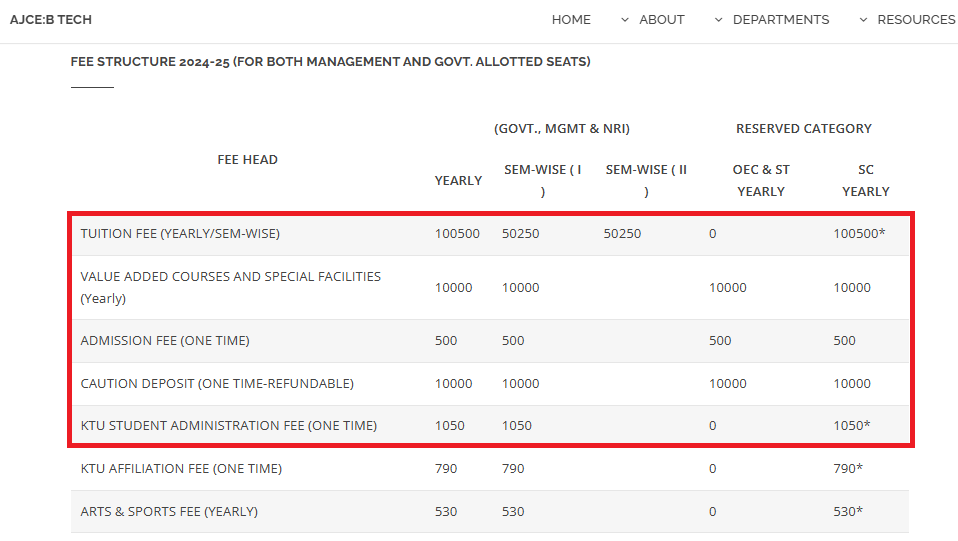 AJCE Fee Structure 2024-25 For New Admission