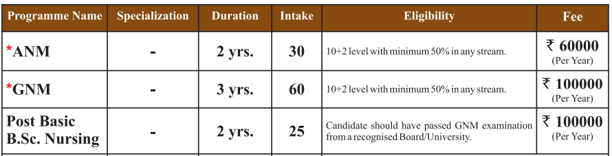 ANM fees 2024