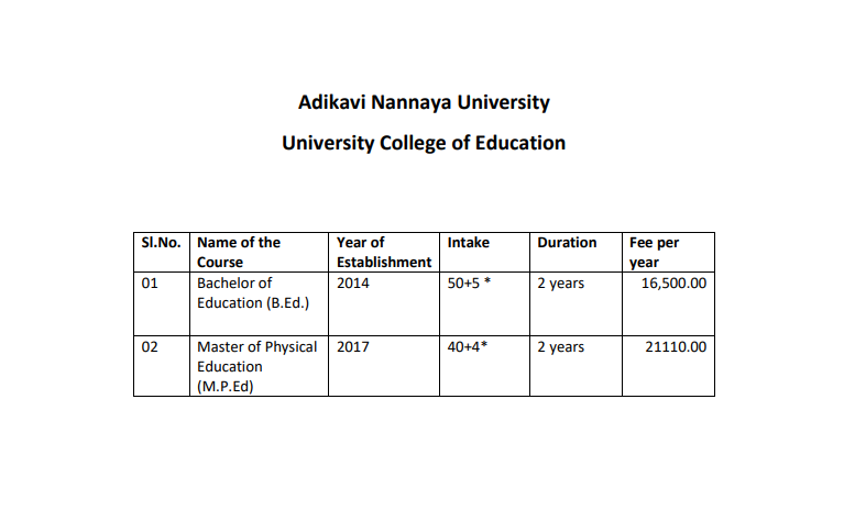 ANU B.Ed M.P.Ed fees.png