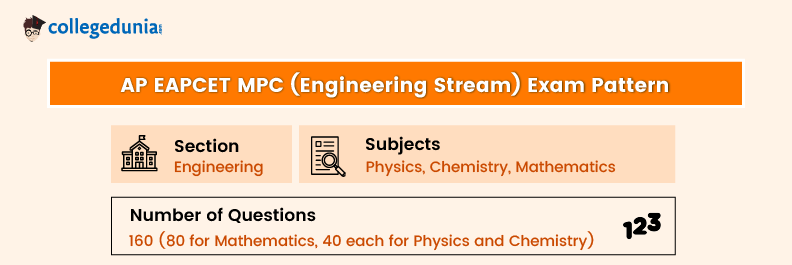 AP EAPCET MPC (Engineering Stream) Exam Pattern