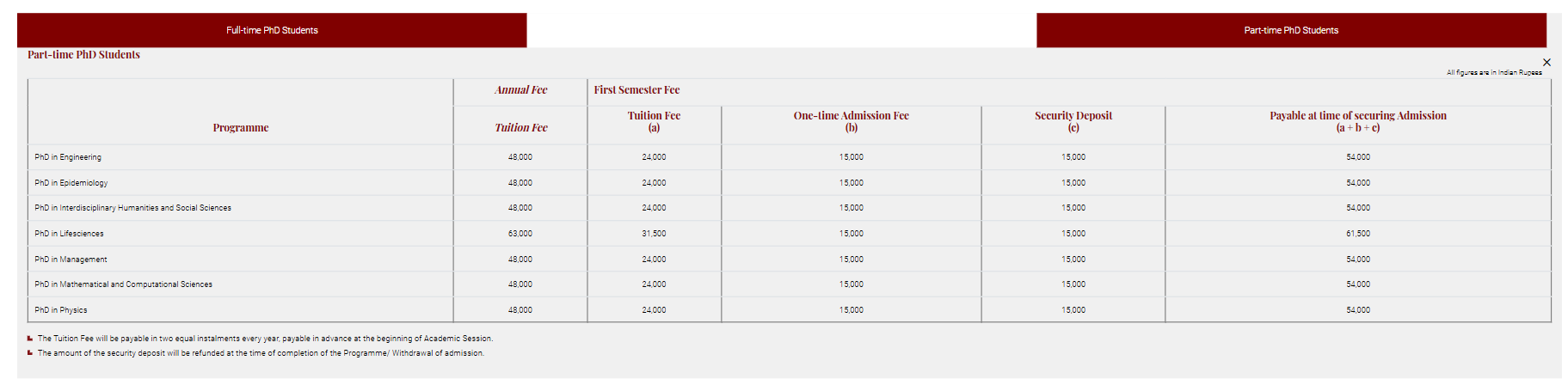 Fee Structure (As per website)-