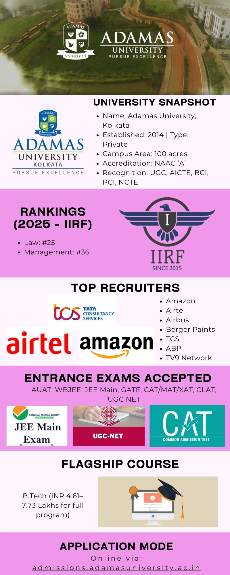 Adamas University at glance