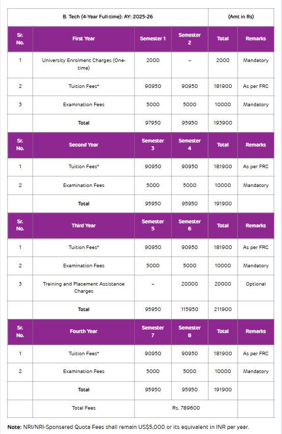 Fee Structure 2025 (As per website)-