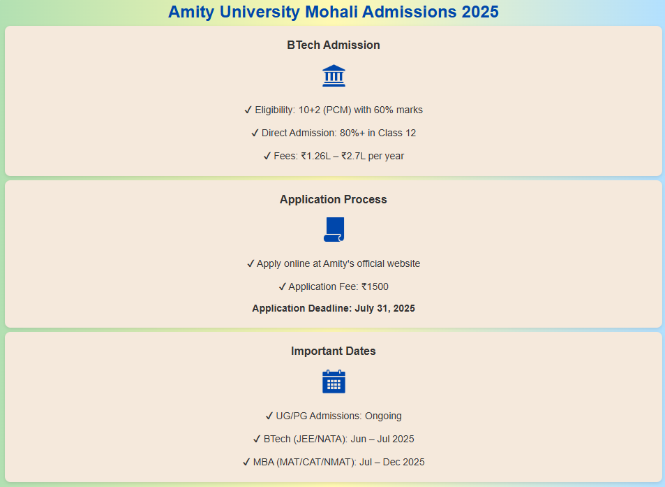 Amity University Mohali Admission Highlights