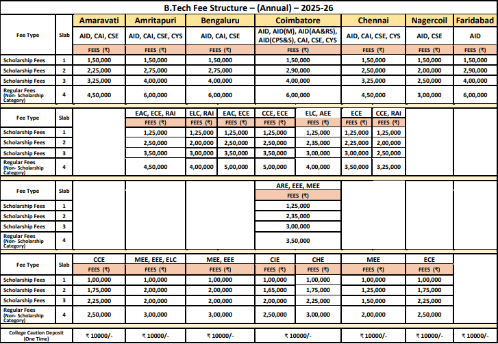 Fee Structure