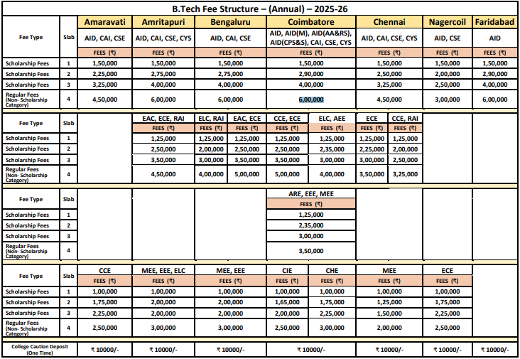 Fee Structure