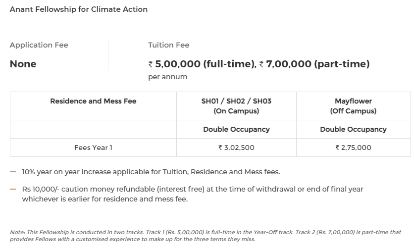 Fee Structure