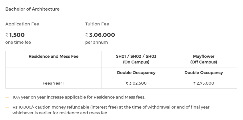 B.Arch Fee Structure