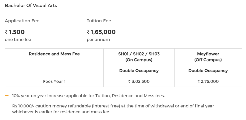 BVC Fee Structure