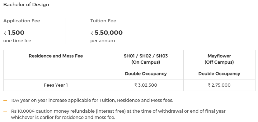 B.Des Fee Structure