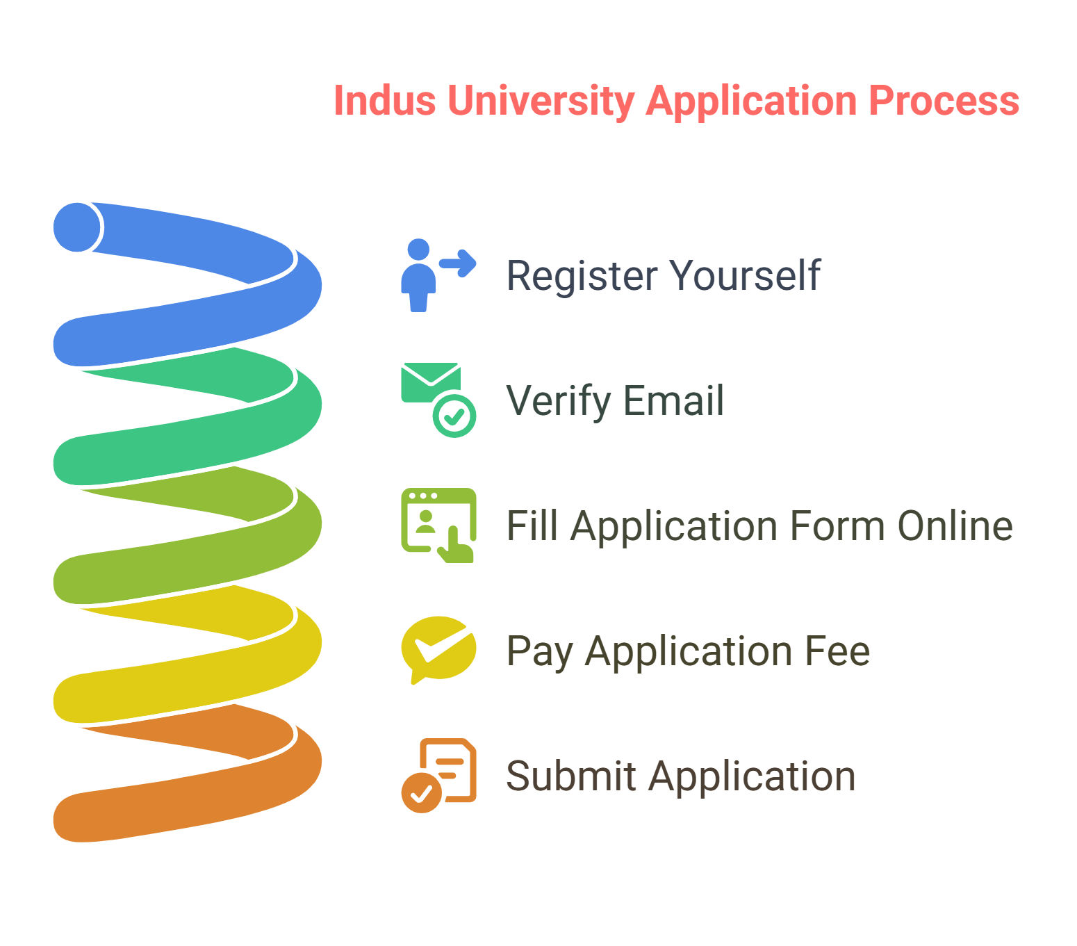 Indus University Application Process 2025