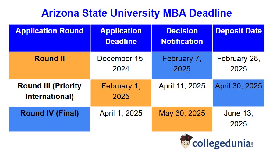 Arizona State Transfer Application Deadline