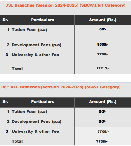 fee structure