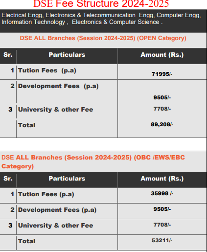 fee structure