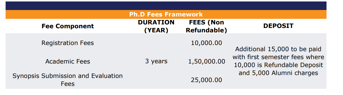 Fee Structure 2025 (As per website)-
