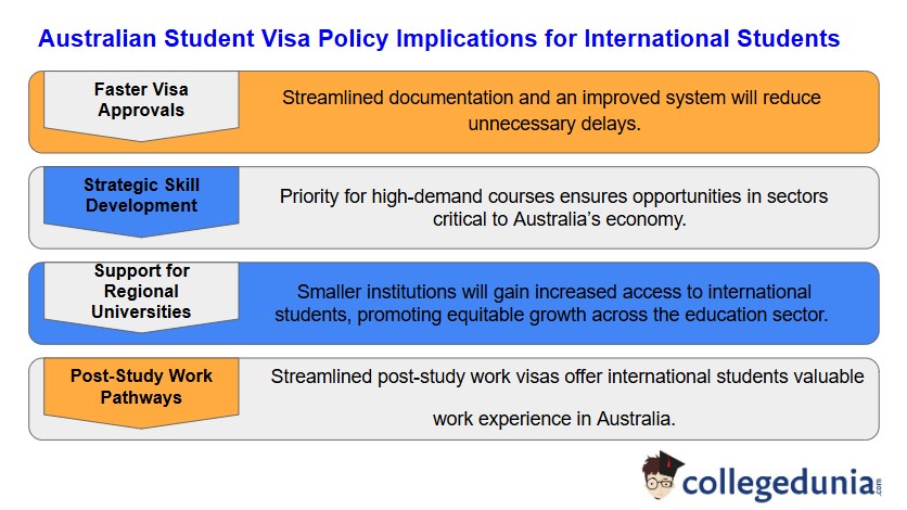 Australian Student Visa Policy Implementation for International Students