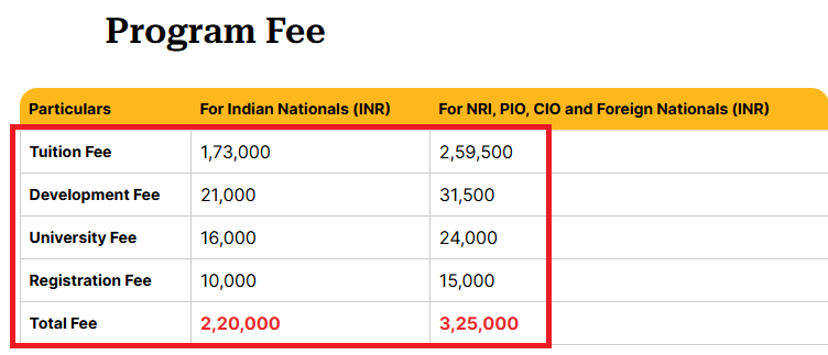 Avantika University Btech fee 2025