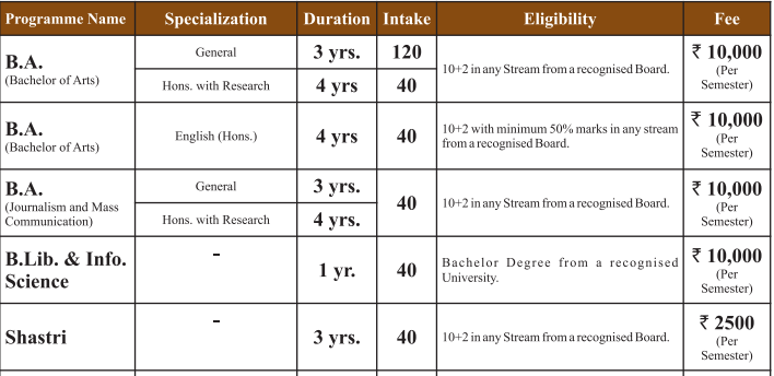 BA, BLIB, SHASTRI FEES 2024