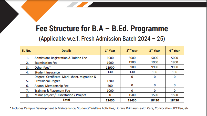 BA-B.Ed Fees 2024.png