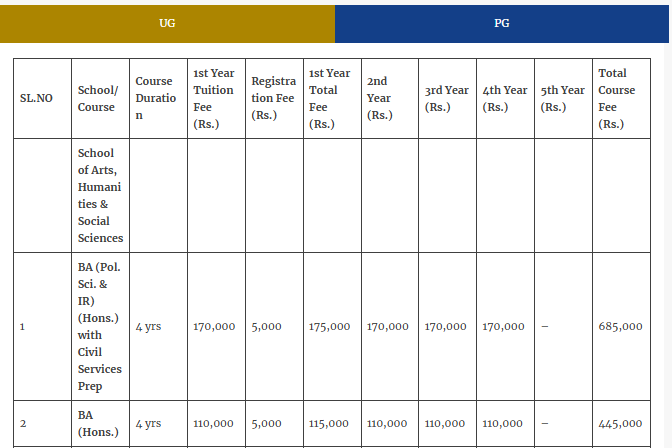 BA Hons Civil Service
