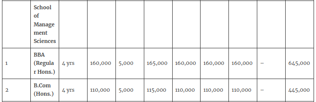 BBA, B.Com Hons fees 2025.png