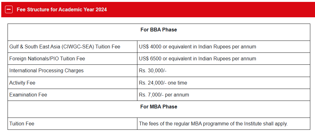 BBA MBA CIWGC fees 2024.png