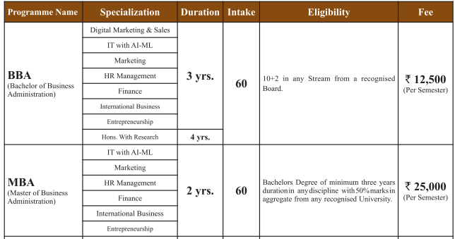 BBA FEES 2024