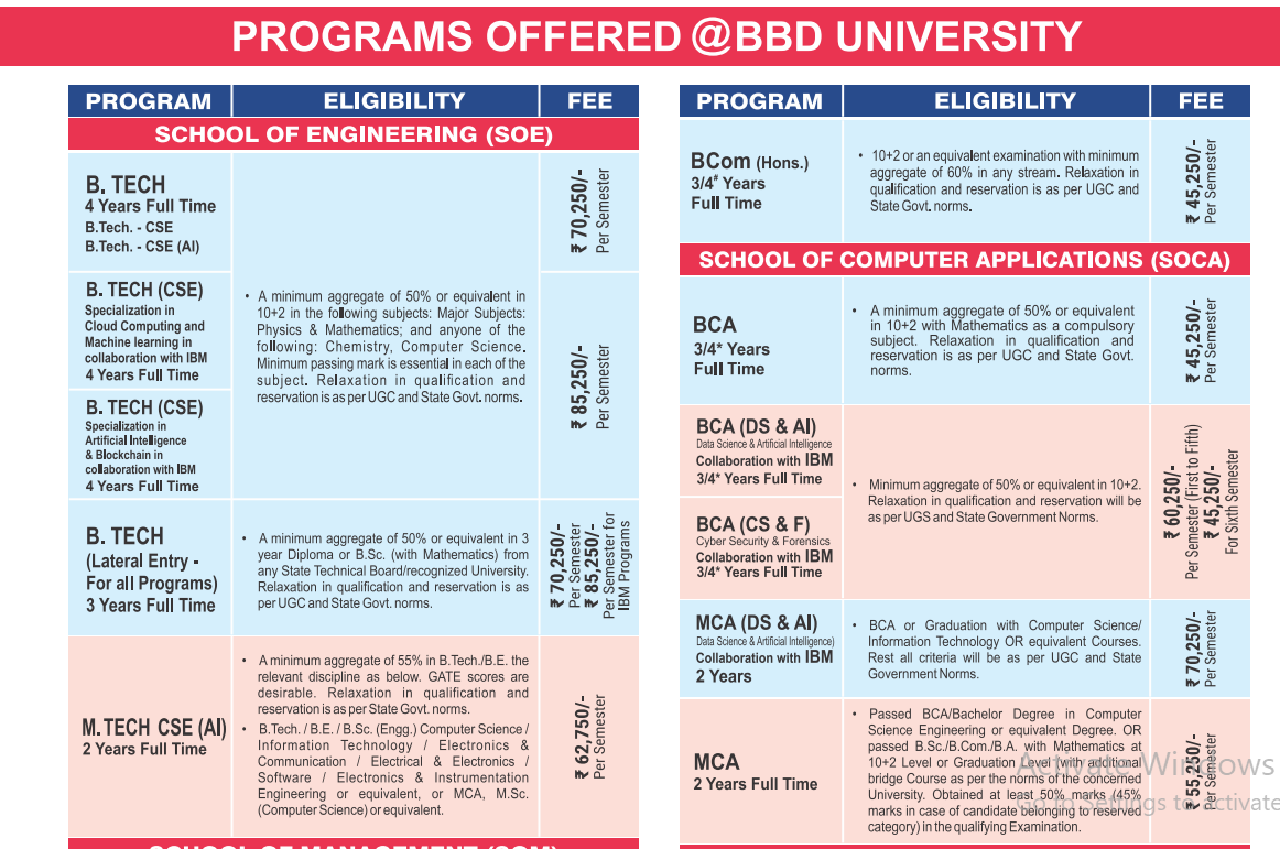 Fee Structure 2025 (As per website)-