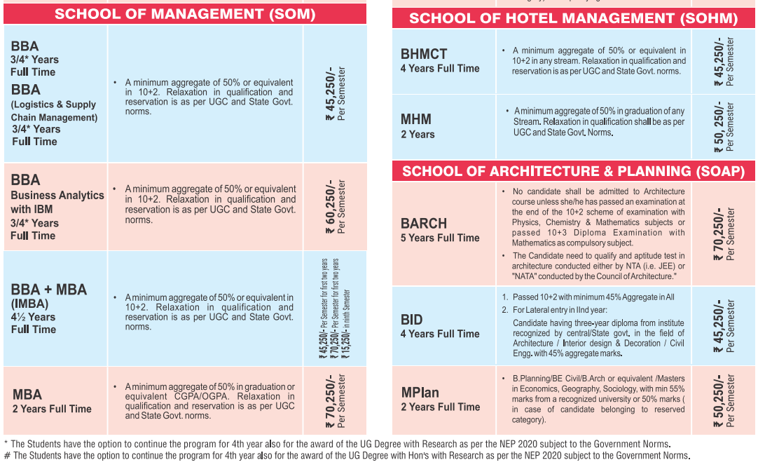 Fee Structure 2025 (As per website)-