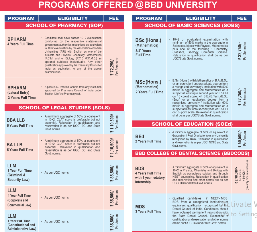 Fee Structure 2025 (As per website)-