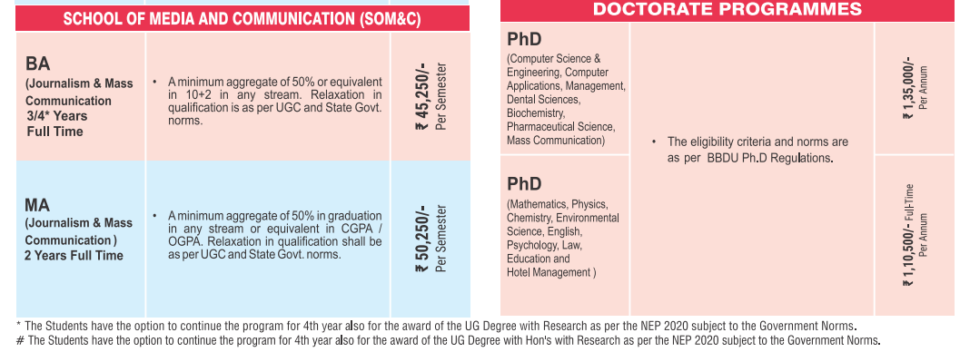 Fee Structure 2025 (As per website)-