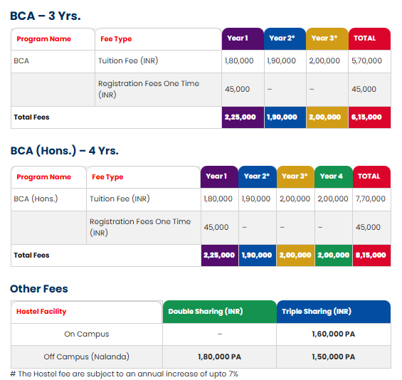 BCA, BCA 4 YEAR Fees 2024.png