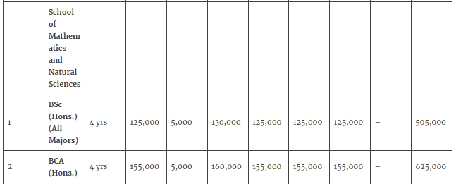 BCA, B.Sc Hons fees 2025.png