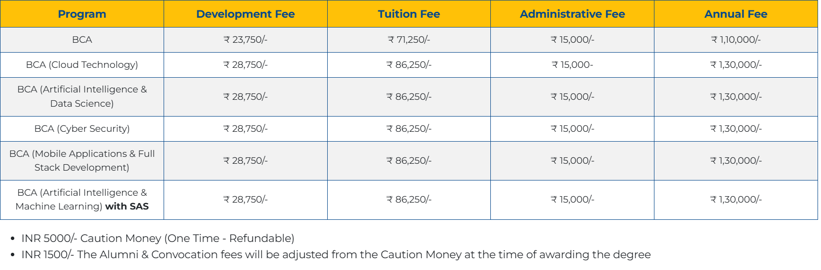 Fee Structure