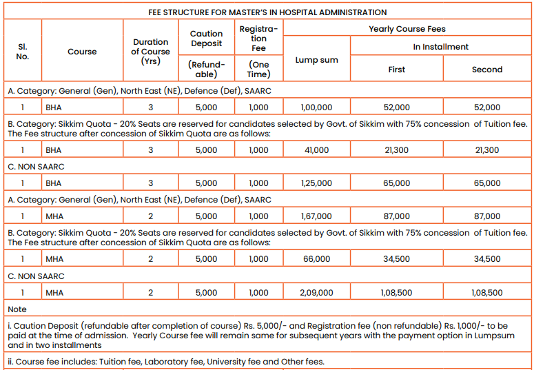 MHA FEES 2024