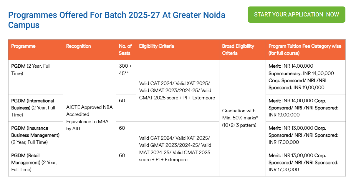 Fee Structure 2025 (As per website)-