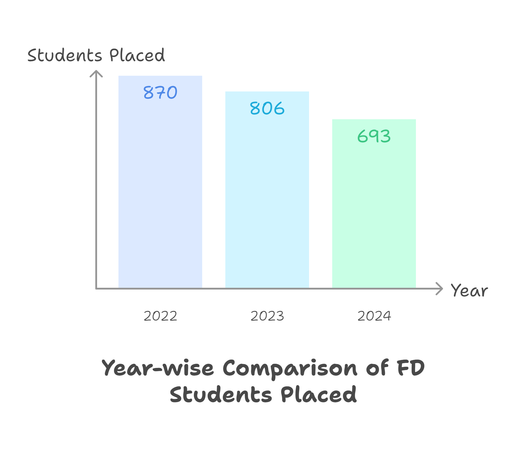 BITS Hyderabad Students placed