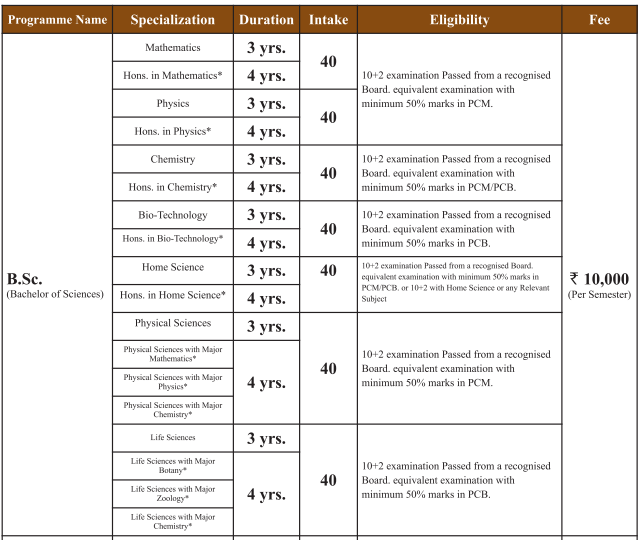 BMU B.Sc fees 2024