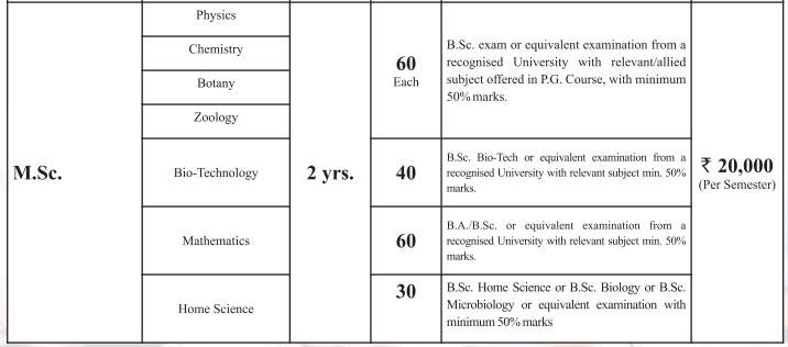 BMU M.Sc Fees 2024