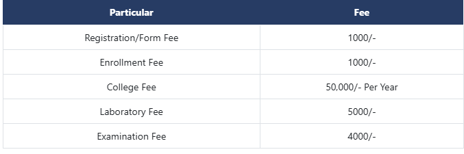 Fee Structure