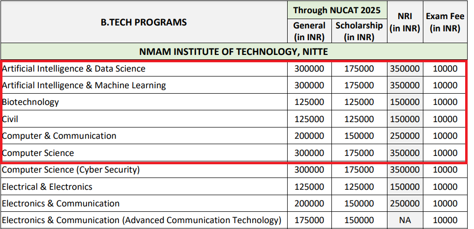 NITTE FEE STRUCTURE