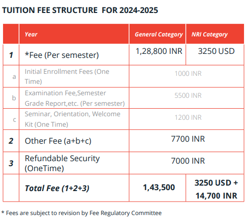 B.Arch Fees 2024.png