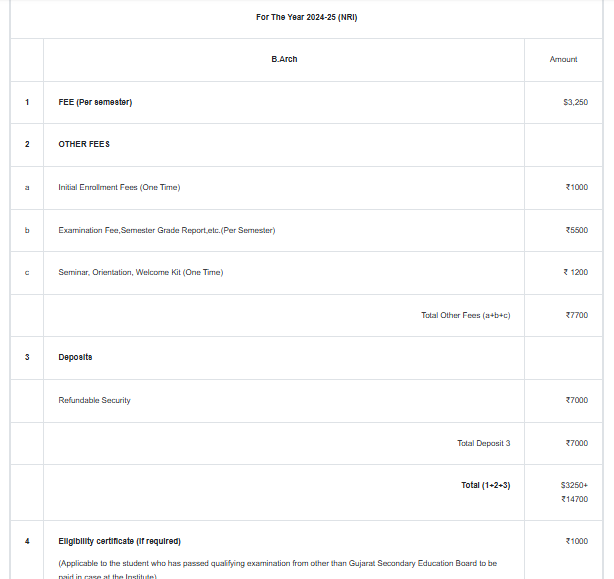 B.Arch NRI fees 2024.png
