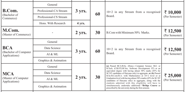 M.Com Fees 2024