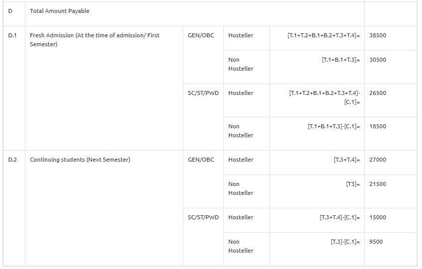 B.DES, B.tech fees 2024.png