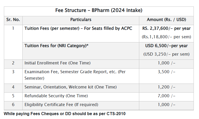 B.Pharm Fees 2024.png