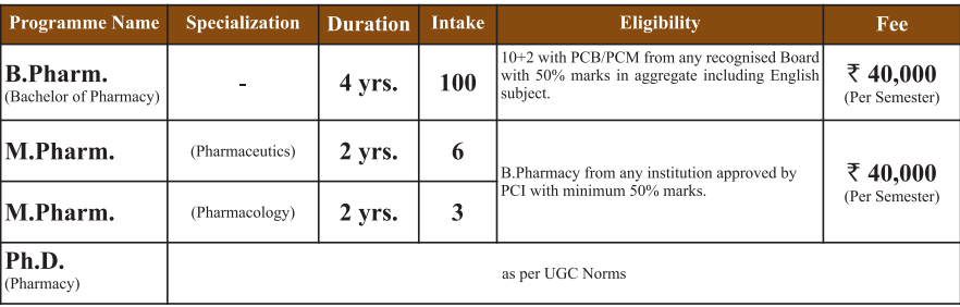 B.Pharm fees