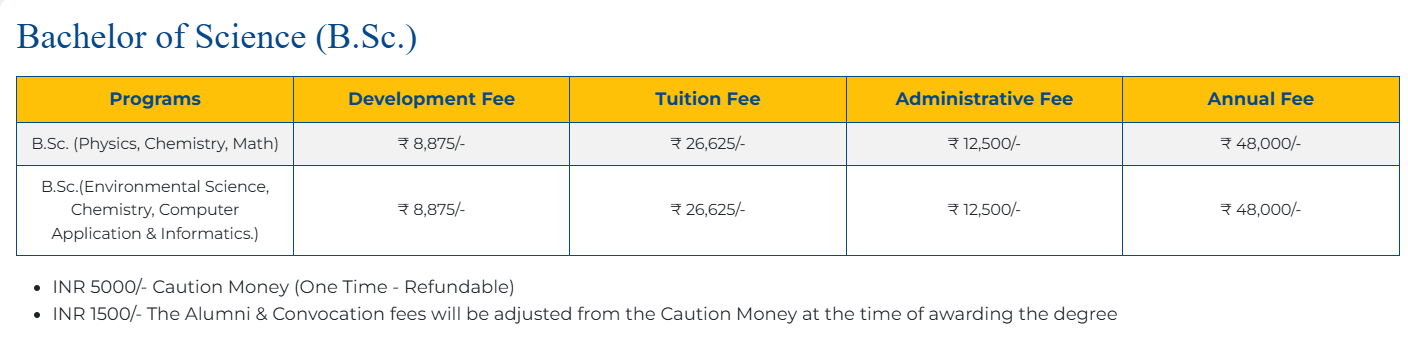 Fee Structure