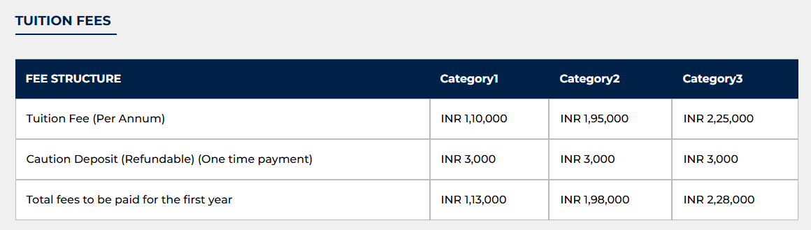 B.Sc AGRI Hons fees 2024.png